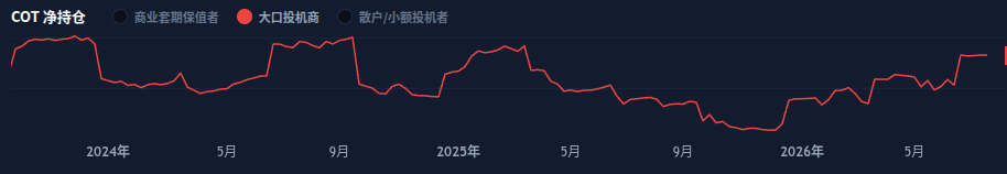 交易员持仓报告 大口投机商